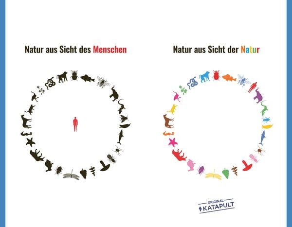 Produktbild: Mensch, Erde! Wir k&ouml;nnten es so sch&ouml;n haben