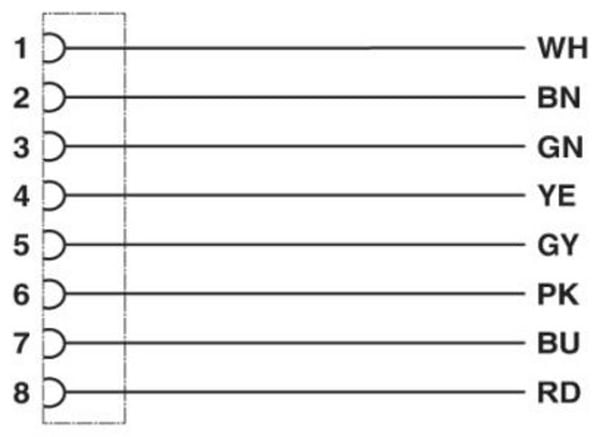 Produktbild: Phoenix Contact M12 Sensorleitung PVC 8-polig Buchse gerade A-Kodierung, L&auml;nge 5,0 Meter tiefschwarz RAL 9005, Kabel