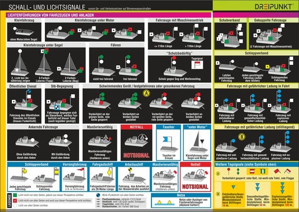 Produktbild: Schall- und Lichtsignale (Binnen)