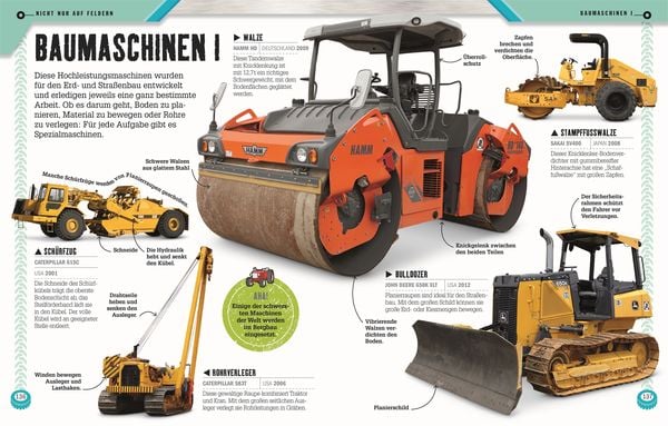 Produktbild: Traktor Total
