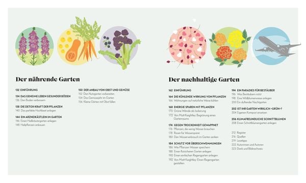 Produktbild: Mein Wohlf&uuml;hlgarten