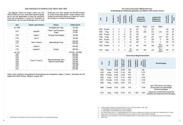 Produktbild: Die &Ouml;sterreichische Armee von 1805 bis 1809