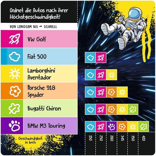 Produktbild: Sch&auml;tz it - JUNIOR
