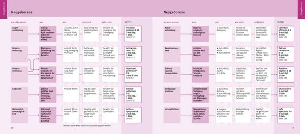 Produktbild: Quickfinder- Hom&ouml;opathie f&uuml;r Kinder