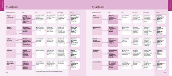 Produktbild: Quickfinder- Hom&ouml;opathie f&uuml;r Kinder