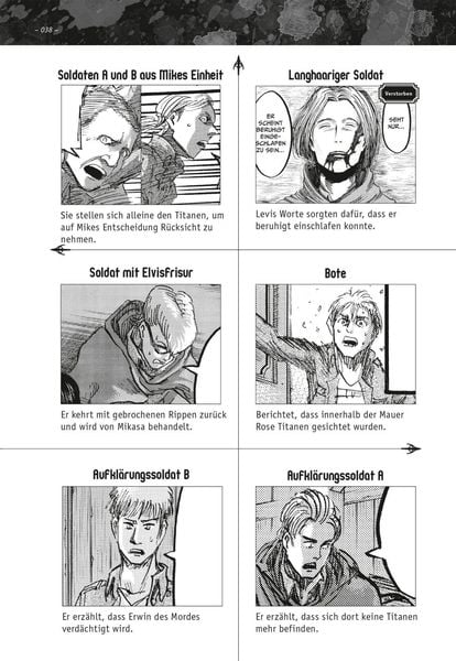 Produktbild: Attack on Titan: Character Guide Final