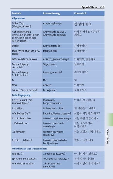 TRESCHER Reiseführer Seoul