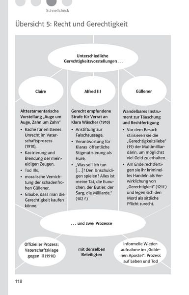 Produktbild: Klett Lekt&uuml;rehilfen Friedrich D&uuml;rrenmatt, Der Besuch der alten Dame