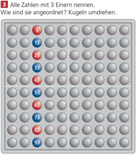 Produktbild: SCHUBI ABACO 100 mit Zahlen