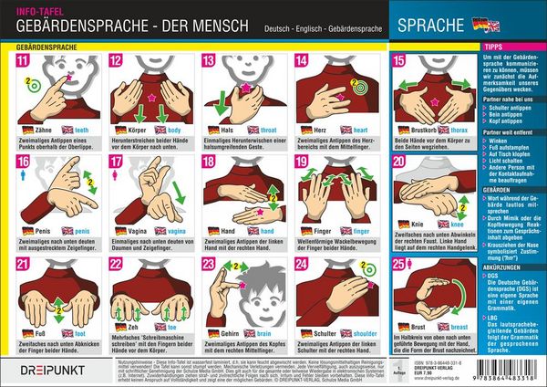 Produktbild: Geb&auml;rdensprache - Der Mensch