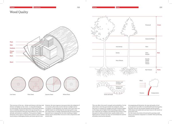 Produktbild: The Joinery Compendium
