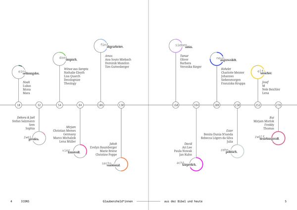 Produktbild: ICONS Glaubensheld*innen aus der Bibel und heute
