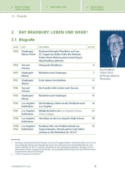 Produktbild: Fahrenheit 451 von Ray Bradbury