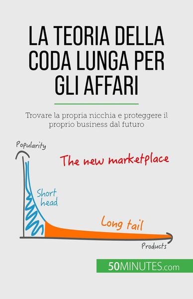 Produktbild: La teoria della coda lunga per gli affari