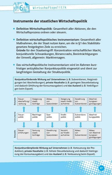 Produktbild: Abi last minute Wirtschaft