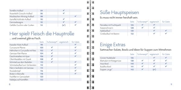 Schnelle Alltagsküche