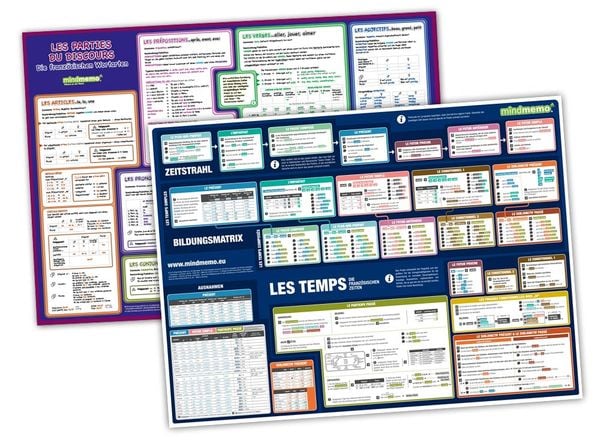 Produktbild: mindmemo Lernposter 2er Set - Franz&ouml;sische Zeiten + Wortarten Grammatik lernen Grundwissen Lernhilfe