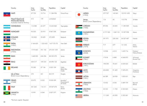 Produktbild: The Times Mini Atlas of the World