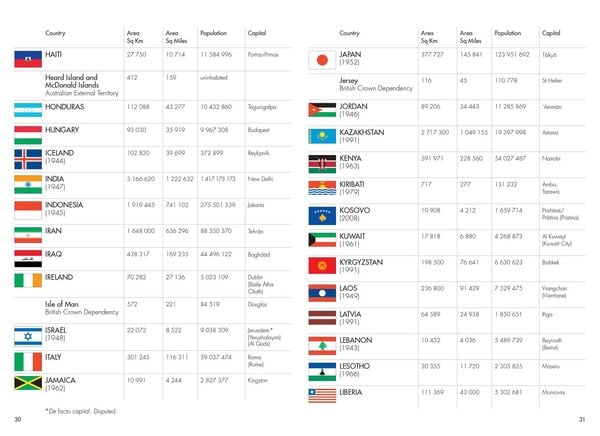 Produktbild: Times Mini Atl Of World Hb