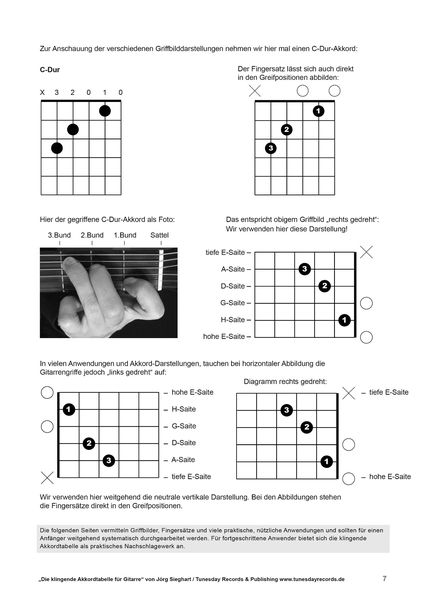 Produktbild: Die klingende Akkordtabelle f&uuml;r Gitarre - mit CD+ (Audio/Video)