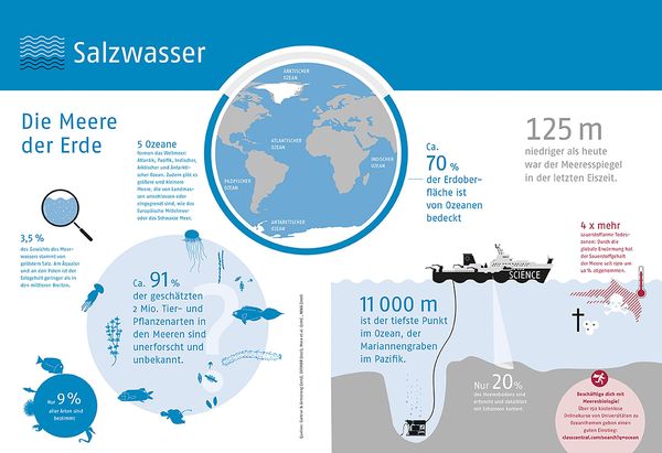 Produktbild: Atlas eines bedrohten Planeten