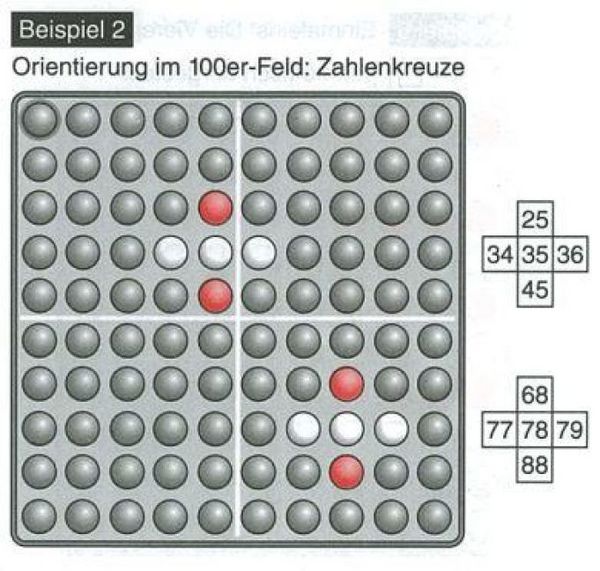 Produktbild: SCHUBI Abaco 100