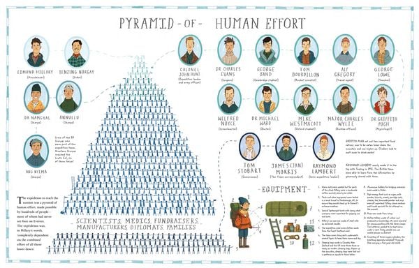 Produktbild: Everest (Graphic Novel)