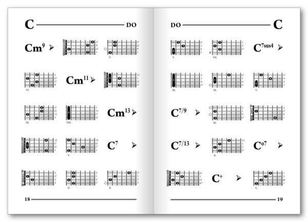 Produktbild: Mandolinen-Tabelle