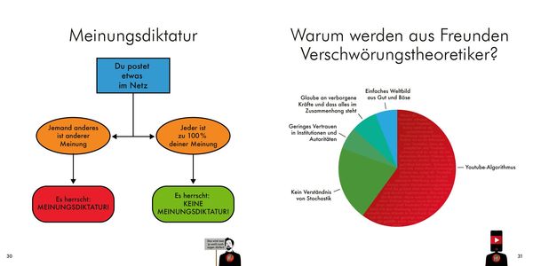 Produktbild: Grafiken f&uuml;r eine bessere Welt