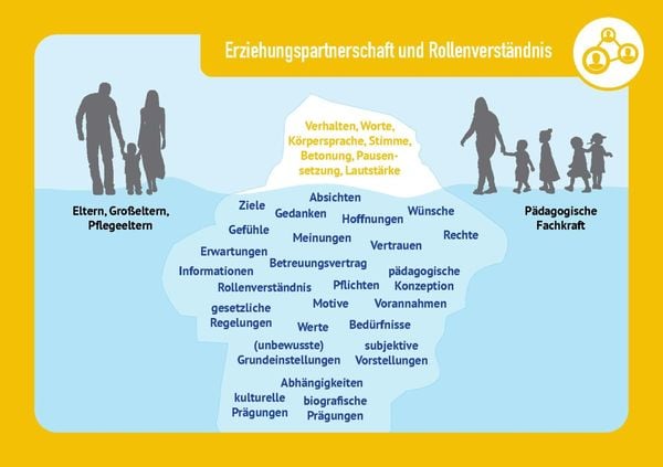 Produktbild: Umgang mit Beschwerden, Vorw&uuml;rfen und Kritik von Eltern
