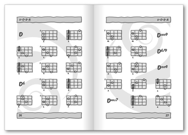 Produktbild: Grifftabelle f&uuml;r Ukulele