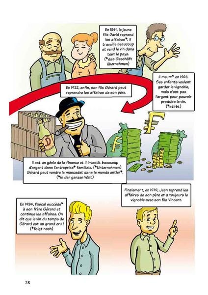 Produktbild: PONS Sprachlern-Comic Franz&ouml;sisch
