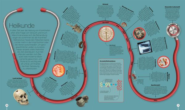 Produktbild: Reise durch die Wissenschaft