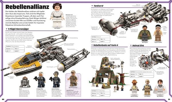 Produktbild: LEGO&reg; Star Wars&trade; Lexikon der Figuren, Raumschiffe und Droiden
