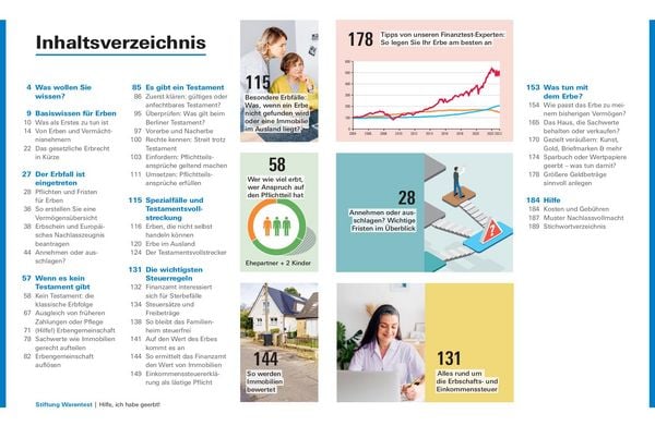 Produktbild: Hilfe, ich habe geerbt!