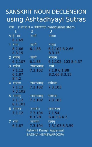Produktbild: Sanskrit Noun declension using Ashtadhyayi Sutras