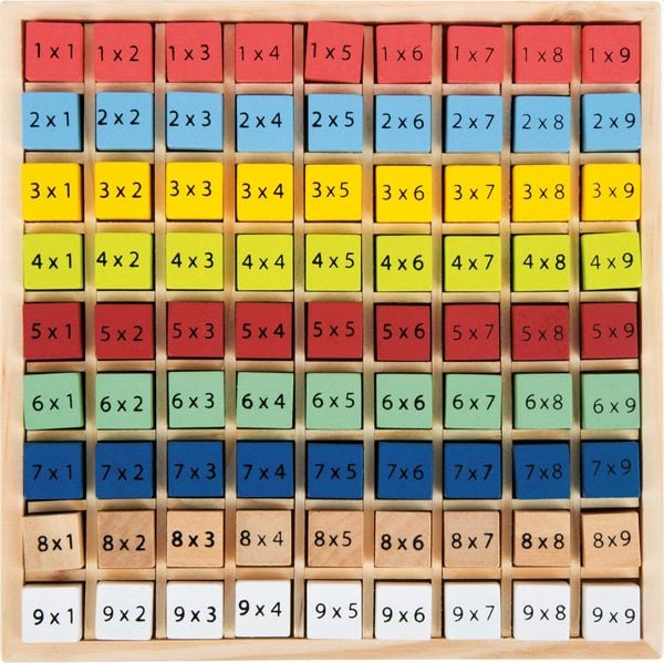 Produktbild: Kunterbuntes 1 x 1 "Educate"