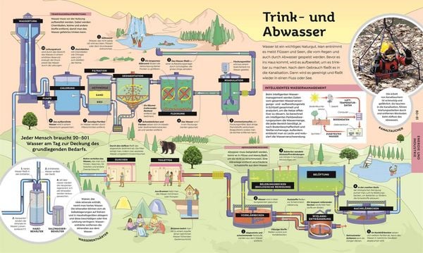 Produktbild: Das gro&szlig;e Buch der Technik