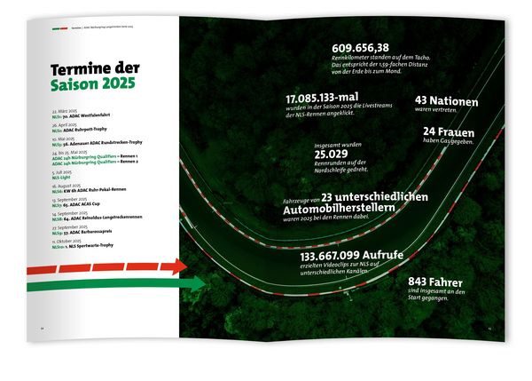 Produktbild: N&uuml;rburgring Langstrecken-Serie 2025 - NLS