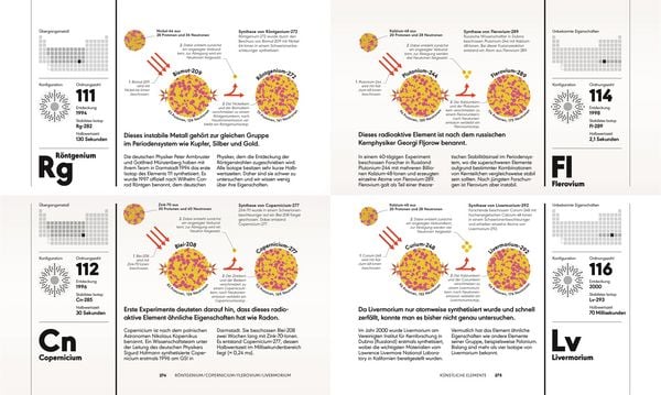 Produktbild: Das Periodensystem
