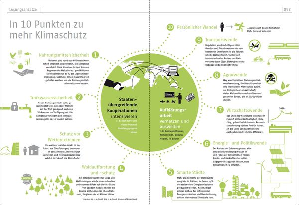 Produktbild: Das Klimabuch