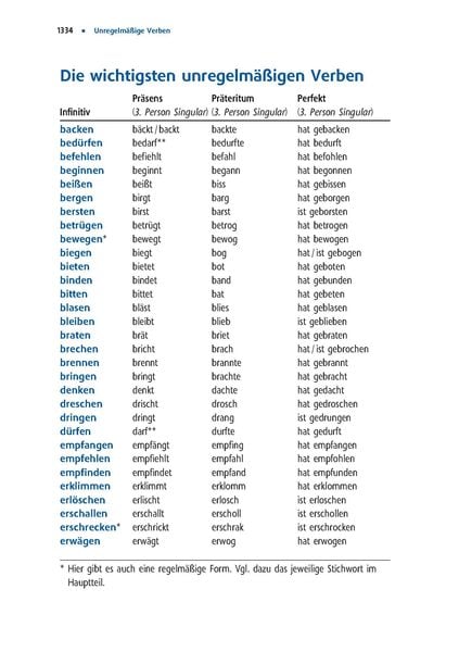 Langenscheidt Großwörterbuch Deutsch als Fremdsprache