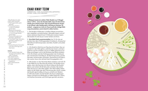 Produktbild: School of Wok