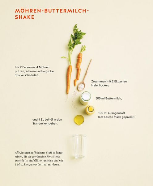 Produktbild: Diabetes Expressrezepte