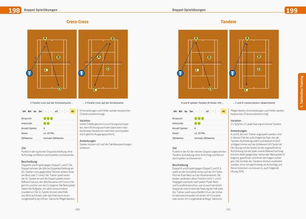 Produktbild: Tennistraining f&uuml;r jeden Tag