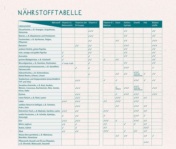 Produktbild: Baby-led Weaning - Das Grundlagenbuch