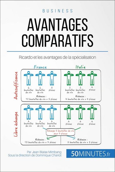 Produktbild: Avantages comparatifs