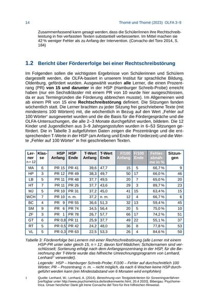 Produktbild: OLFA 3-9+: Oldenburger Fehleranalyse f&uuml;r die Klassen 3-9 und dar&uuml;ber