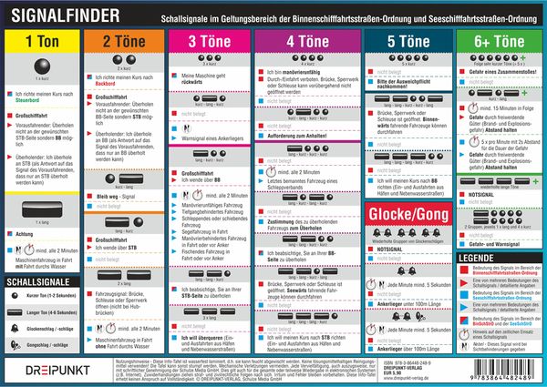 Produktbild: Signalfinder