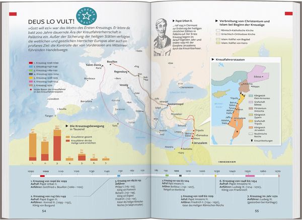 Produktbild: Baedeker Reiseführer Israel, Palästina
